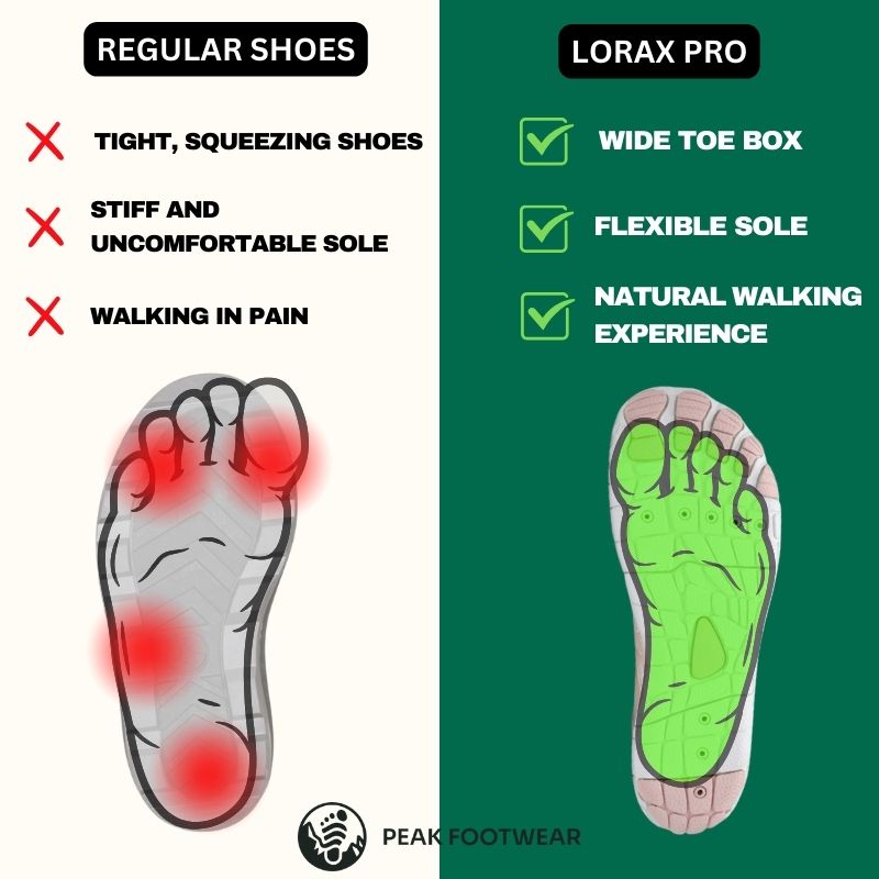 FlexPro - Healthy & non-slip Barefoot Shoes For Daily Walking (Unisex) 2.0