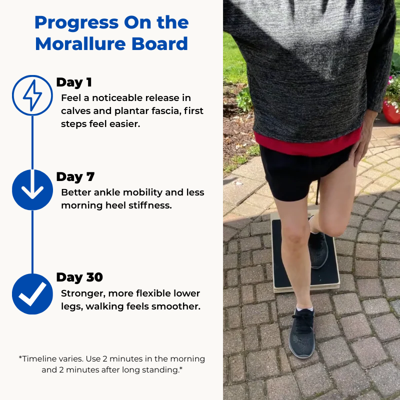 Stop Knee Pain at Its Source - Fix Tight Ankles in 5 Minutes Daily