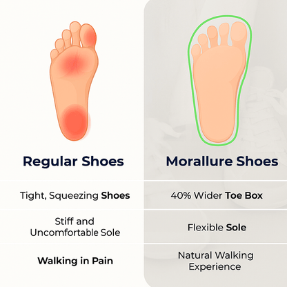 Morallure WideStep™ - New Unisex BareFlex Pro